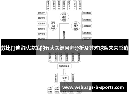 苏比门迪留队决策的五大关键因素分析及其对球队未来影响 苏比门迪留队决策的五大关键因素分析及其对球队未来影响