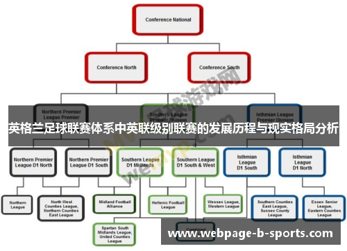 英格兰足球联赛体系中英联级别联赛的发展历程与现实格局分析 英格兰足球联赛体系中英联级别联赛的发展历程与现实格局分析