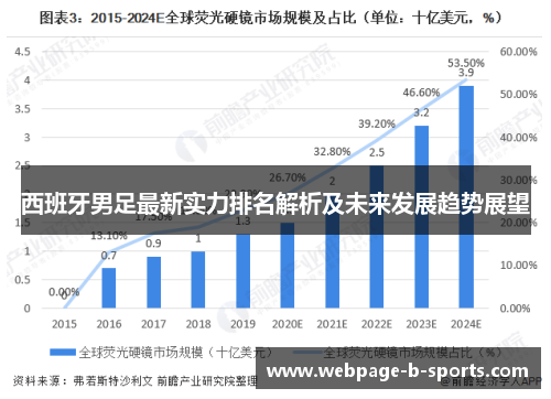 西班牙男足最新实力排名解析及未来发展趋势展望 西班牙男足最新实力排名解析及未来发展趋势展望