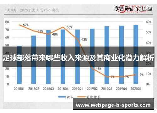 足球部落带来哪些收入来源及其商业化潜力解析