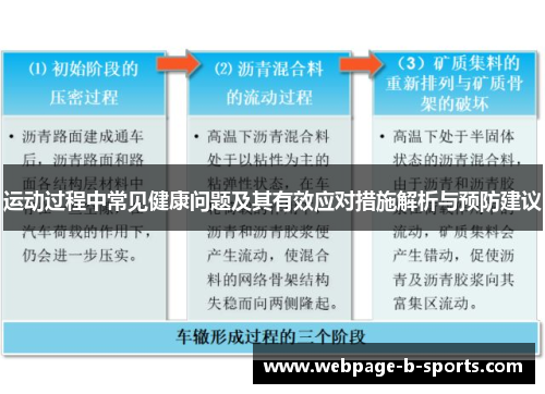运动过程中常见健康问题及其有效应对措施解析与预防建议