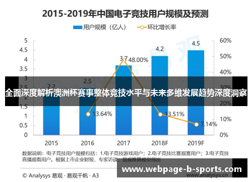 全面深度解析澳洲杯赛事整体竞技水平与未来多维发展趋势深度洞察