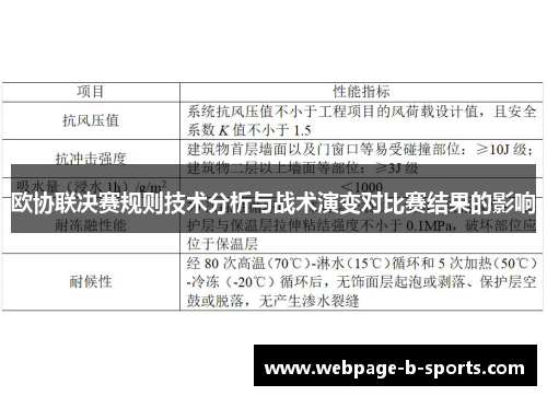 欧协联决赛规则技术分析与战术演变对比赛结果的影响 欧协联决赛规则技术分析与战术演变对比赛结果的影响