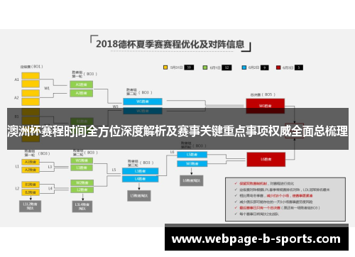 澳洲杯赛程时间全方位深度解析及赛事关键重点事项权威全面总梳理