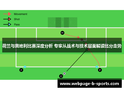 荷兰与奥地利比赛深度分析 专家从战术与技术层面解读比分走势