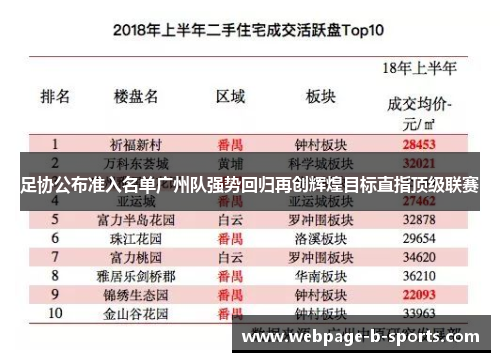 足协公布准入名单广州队强势回归再创辉煌目标直指顶级联赛