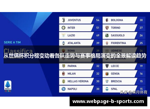 从世俱杯积分榜变动看各队走势与赛事格局演变的全景解读趋势