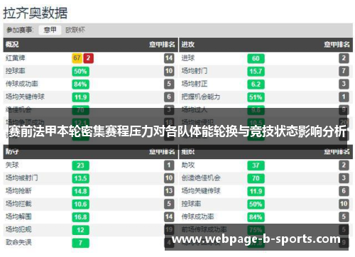赛前法甲本轮密集赛程压力对各队体能轮换与竞技状态影响分析