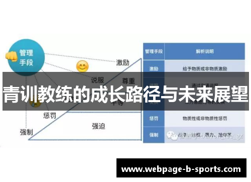 青训教练的成长路径与未来展望