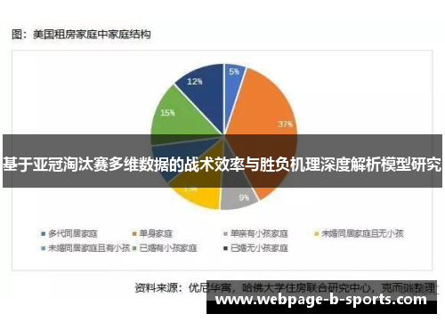 基于亚冠淘汰赛多维数据的战术效率与胜负机理深度解析模型研究 基于亚冠淘汰赛多维数据的战术效率与胜负机理深度解析模型研究